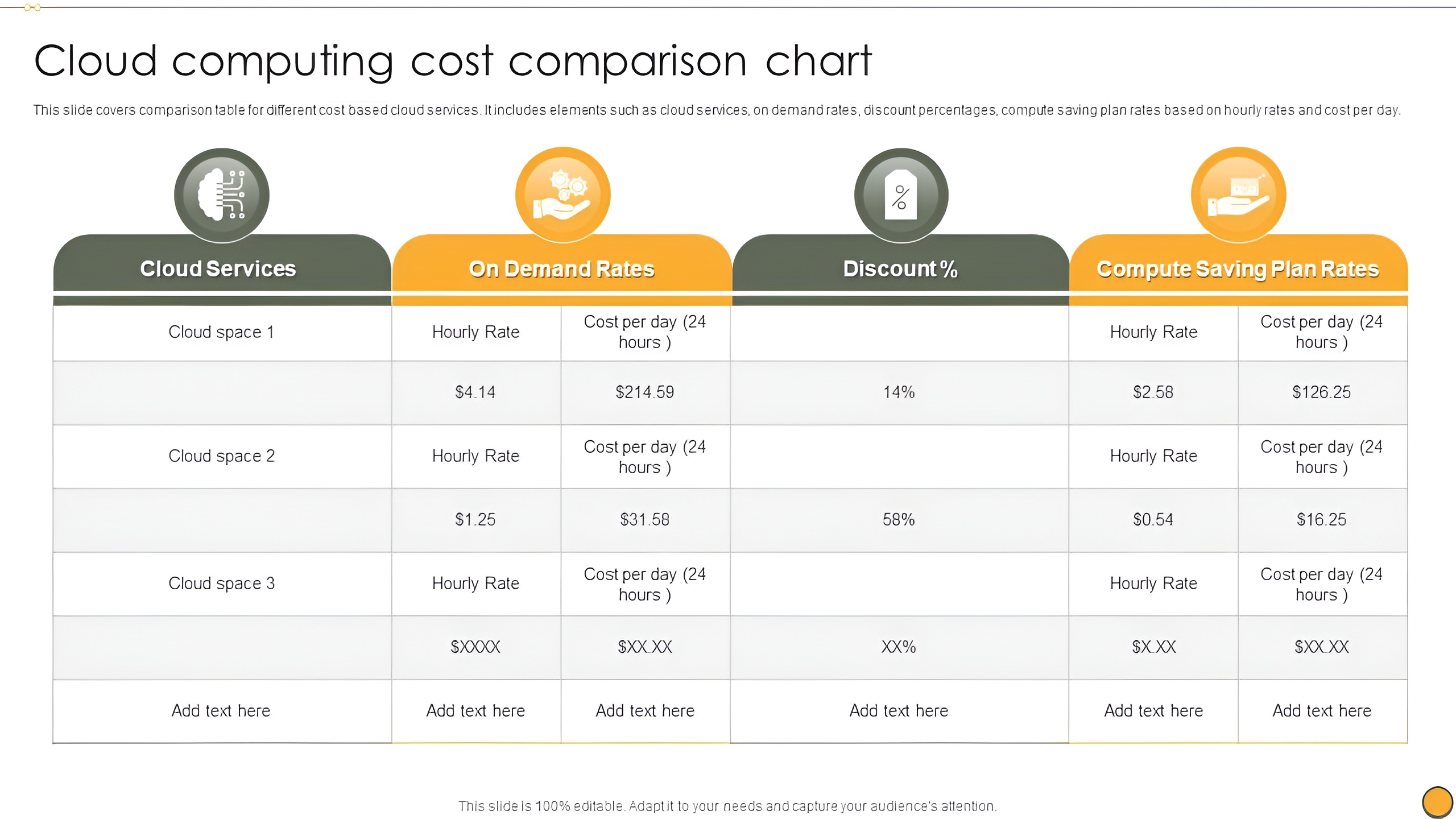 Chart showing how cloud costs escalate from development to production